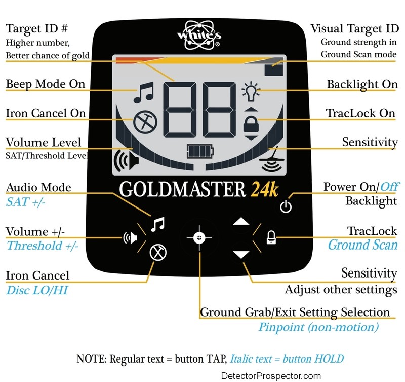 whites-goldmaster-24k-lcd-display-control-descriptions.jpg