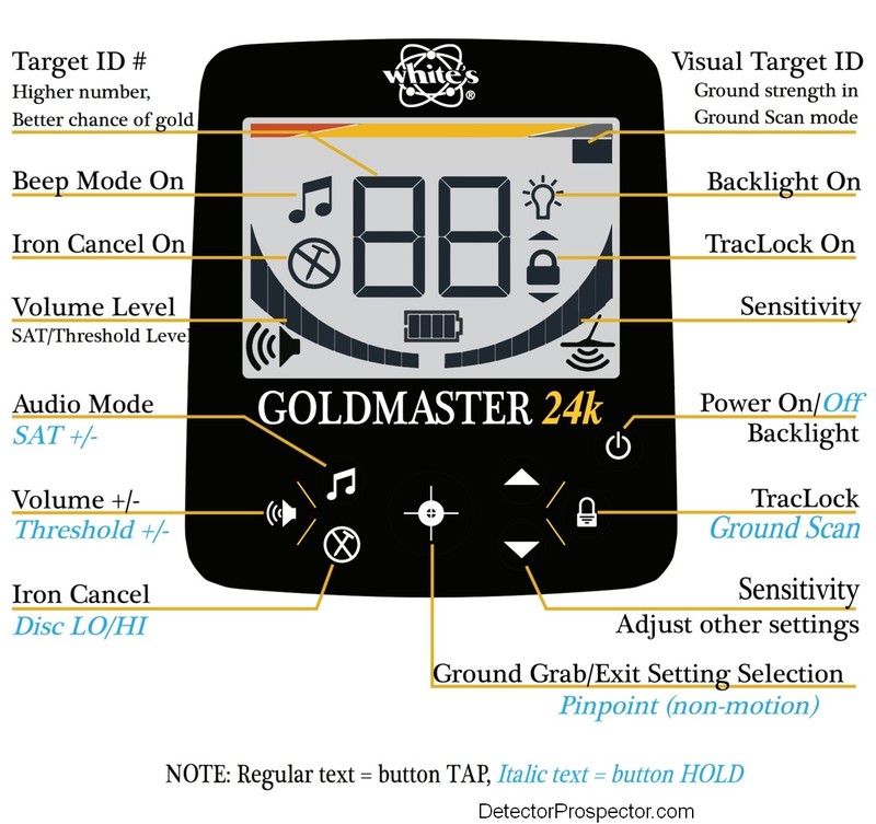 whites-goldmaster-24k-lcd-display-controls-large.jpg