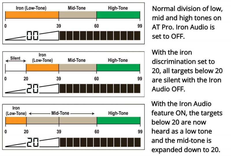 garrett-metal-detector-iron-audio-explained.jpg