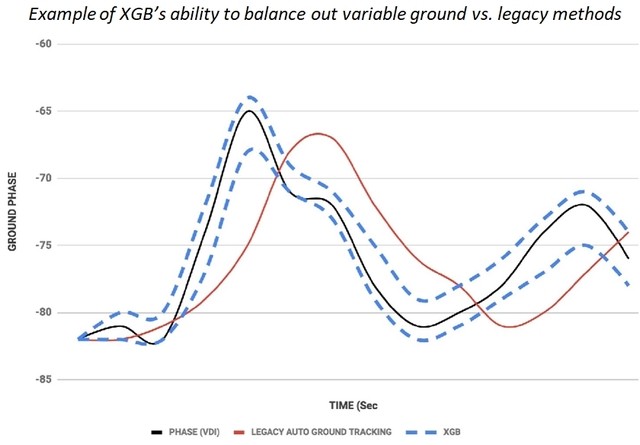 whites-goldmaster-24k-xgb-ground-balance-chart-small.jpg