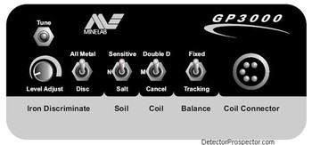 minelab-gp-3000-control-panel-display.jpg