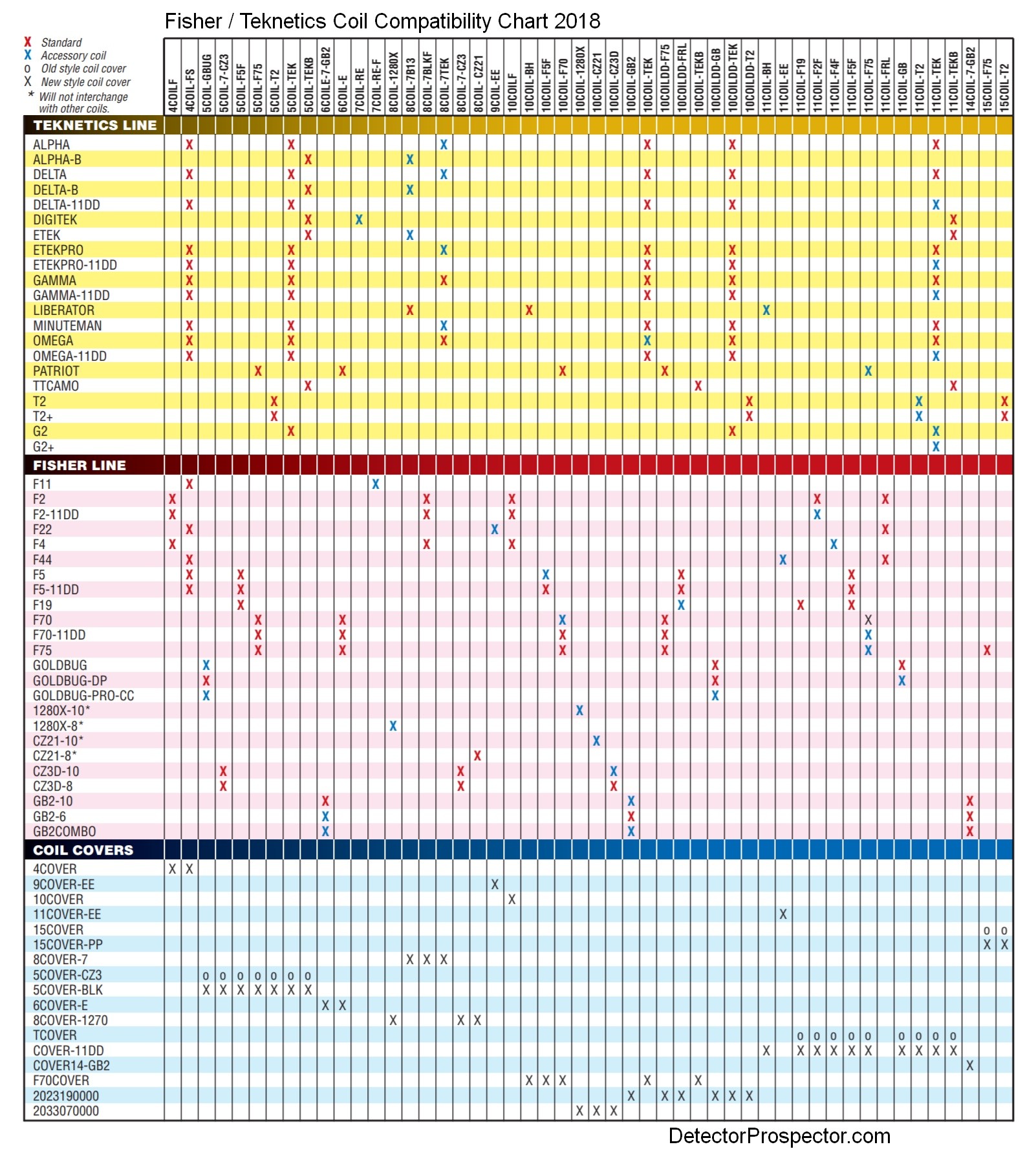 Coil Compatibility Chart