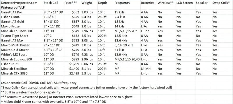 waterproof-metal-detector-roundup-chart-by-price.jpg