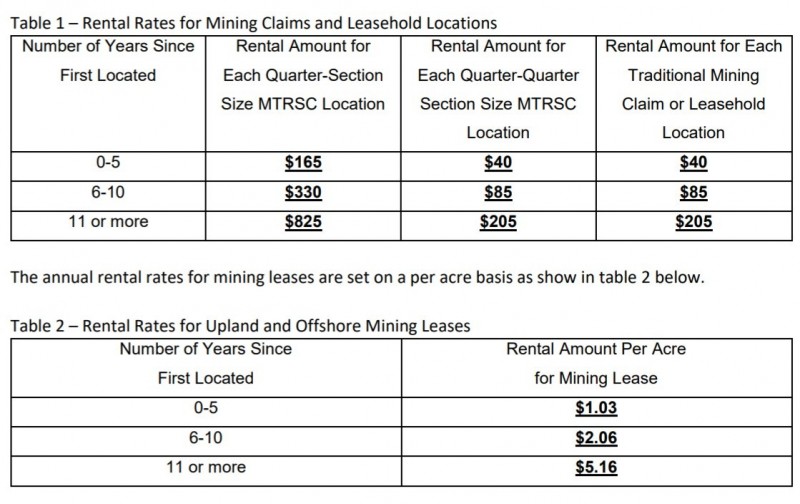 alaska-2019-new-mining-claim-anual-rental-increase.jpg