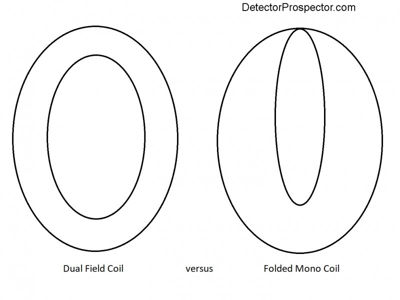 dual-field-coil-versus-folded-mono-coil.jpg