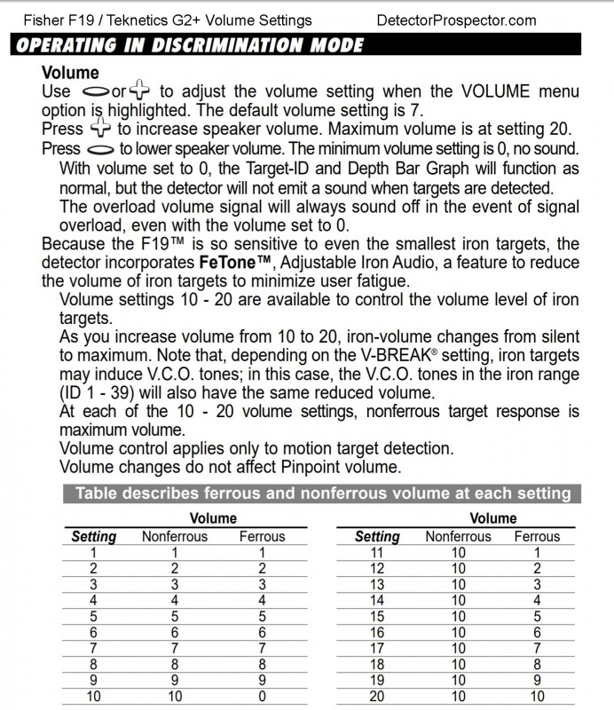 fisher-f19-teknetics-g2+-volume-settings.jpg
