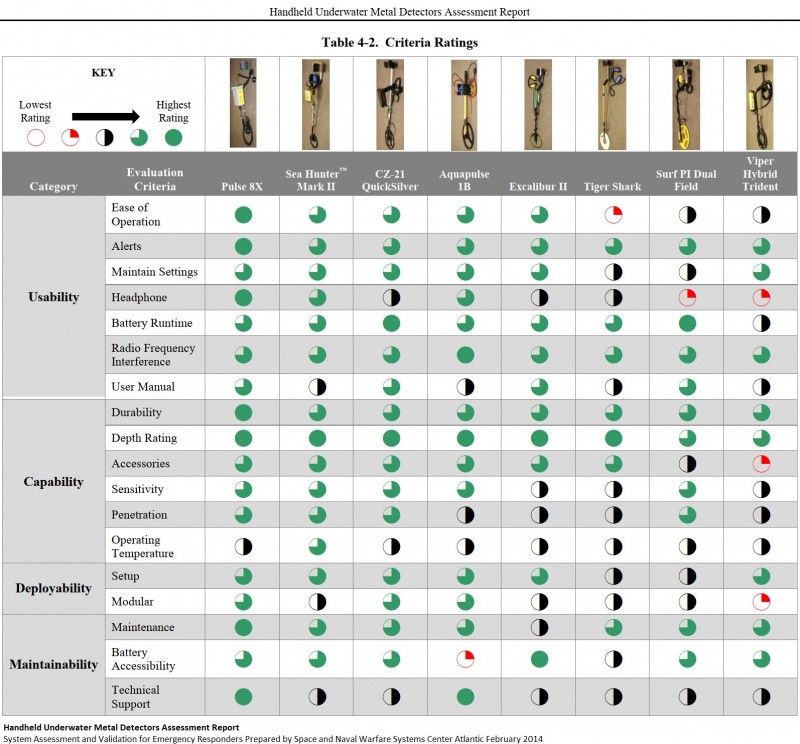 handheld-underwater-metal-detector-assessment-report-table-4-2-2014.jpg