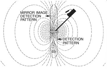 garrett-coil-electromagnetic-field-diagram.jpg