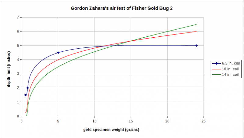 GoldBug2_air-test.thumb.png.36b9e5fed62bbb24e4fcd39e42bbc30d.png