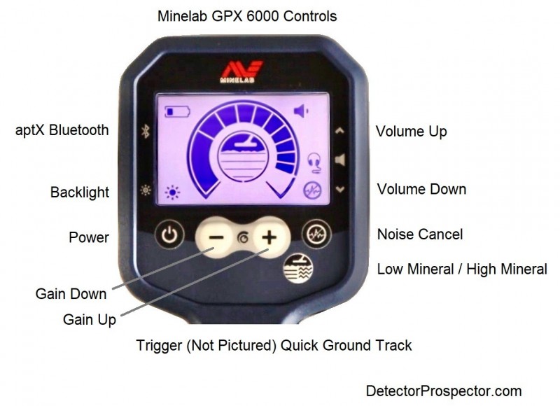 6000-gpx-minelab-metal-detector-display-controls-explained.jpg