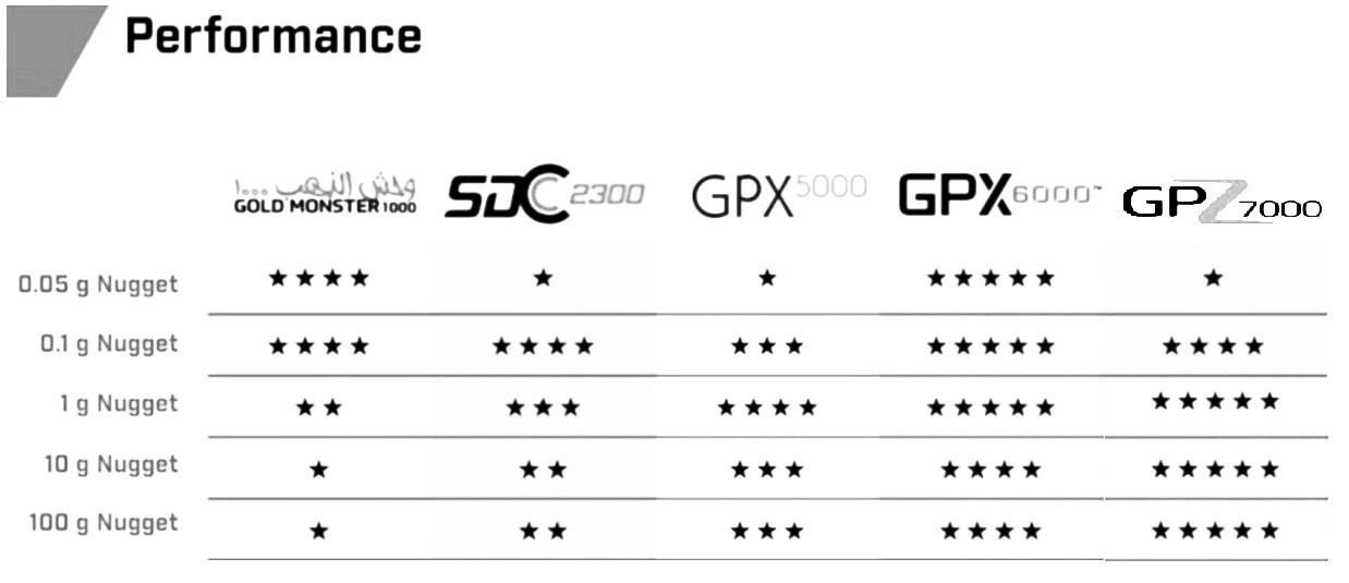 minelab-gpx-6000-relative-performance-chart.jpg