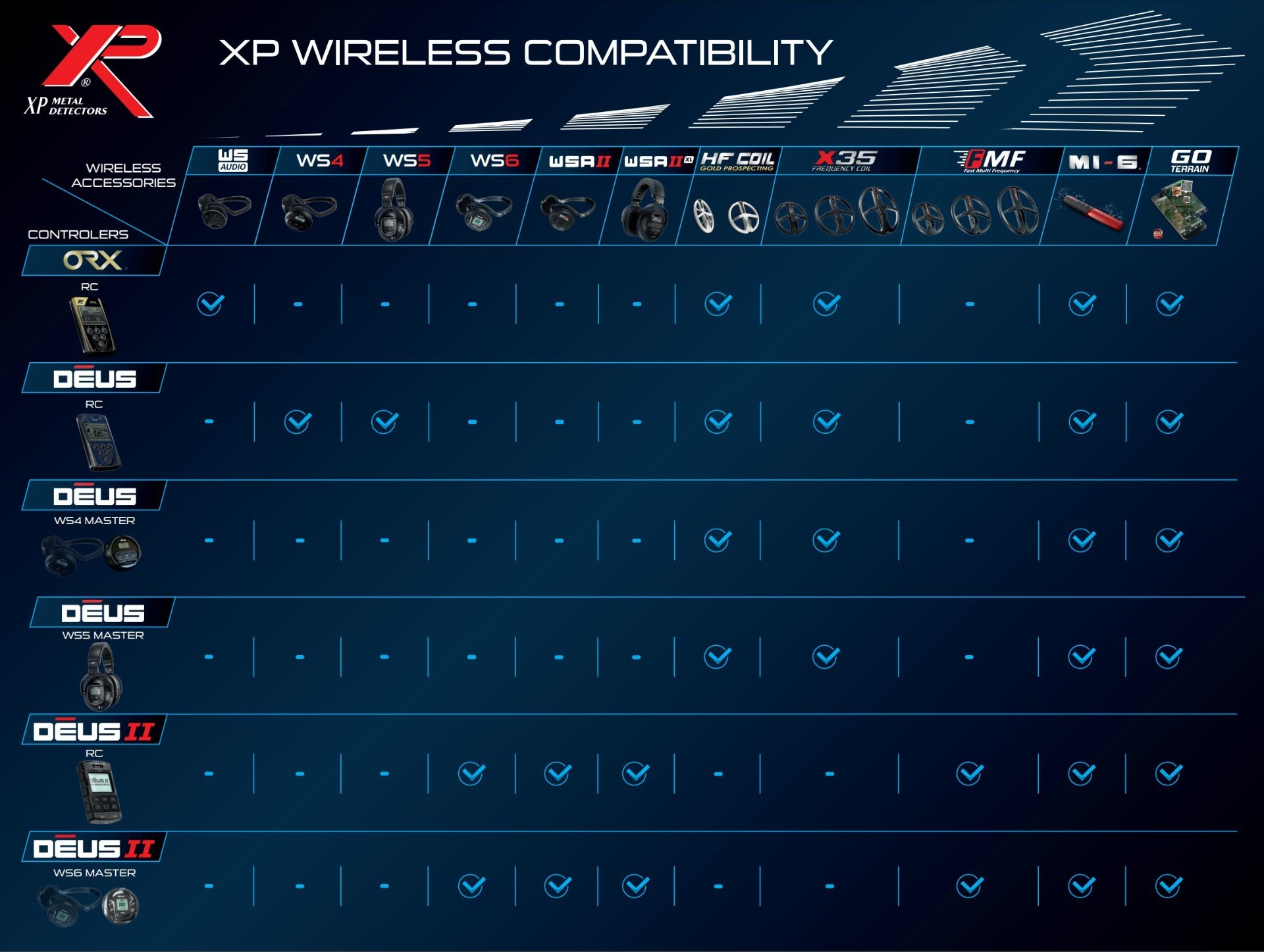 XP Wireless Compatibility Chart - XP Metal Detectors 