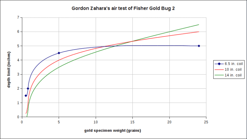 GoldBug2_air-test.thumb.png.5c355fa1b1fe0fc1bba91449c4c3a98d.png