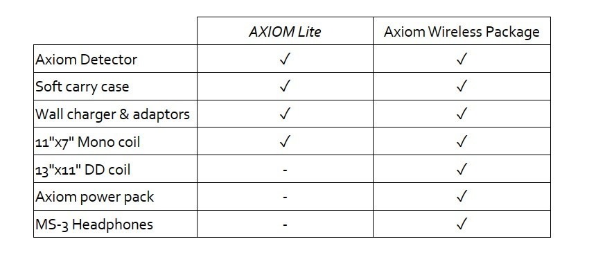 Axiom packages.jpg