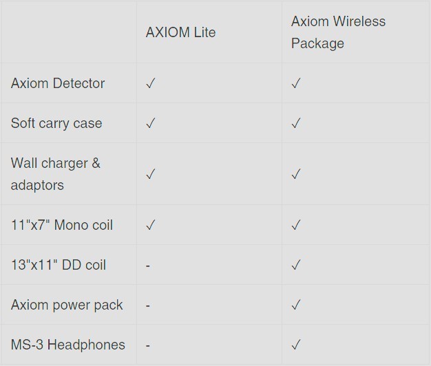 garrett-axiom-lite-vs-garrett-wireless-package.jpg